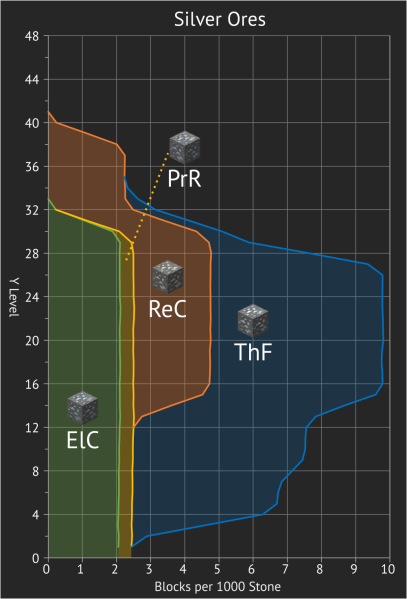 File:Silver Ore Height Graph.png
