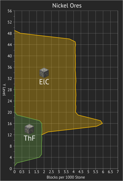 File:Nickel Ore Height Graph.png