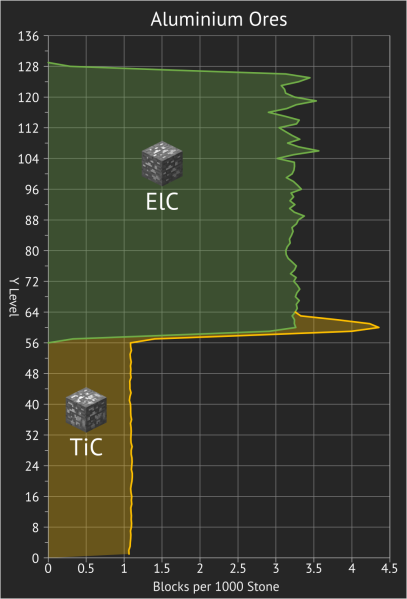 File:Aluminium Ore Height Graph.png