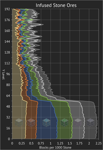 File:Infused Stone Height Graph.png